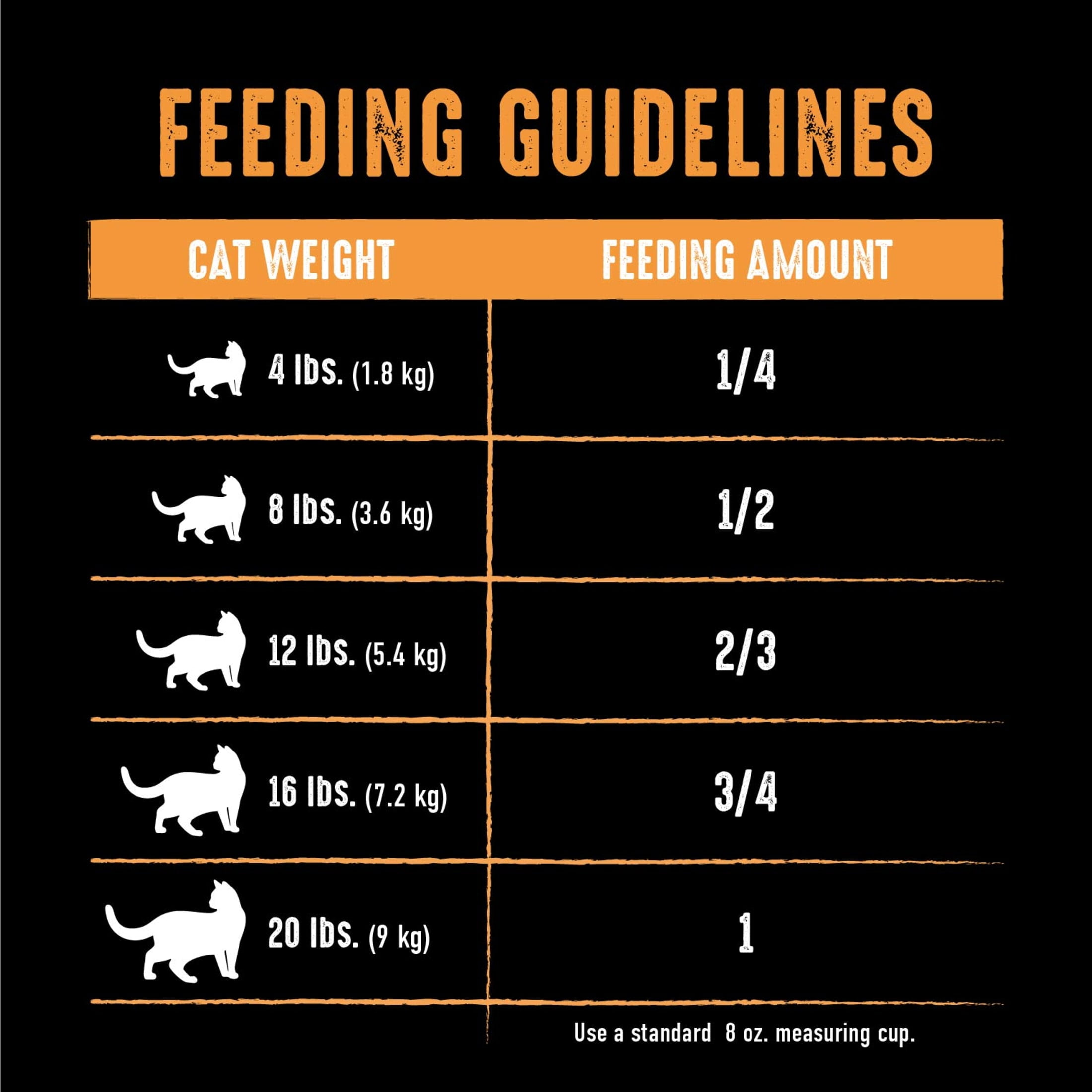 Crave Grain Free Adult High Protein Natural Dry Cat Food With Protein From Chicken, 10 Lb. Bag