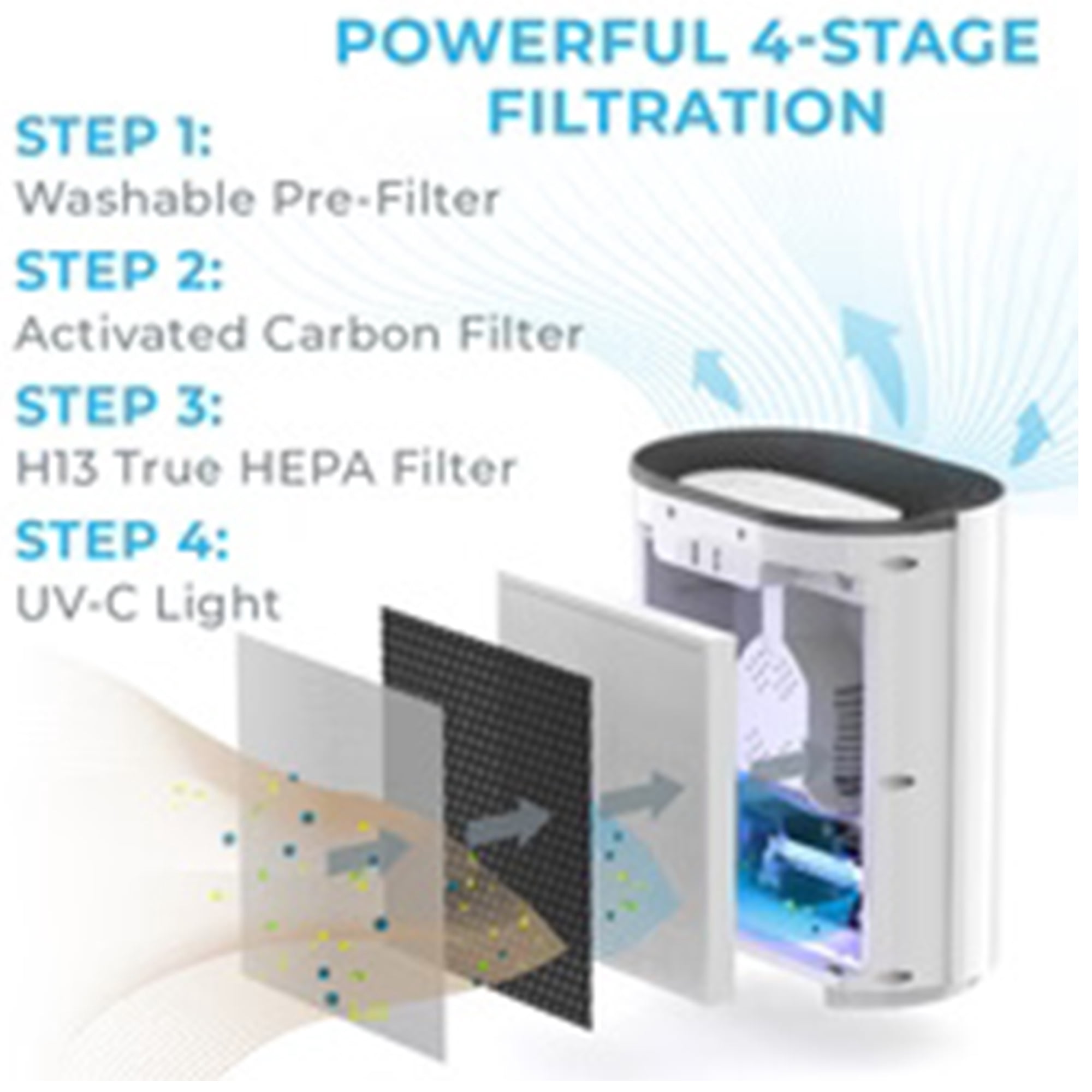 Pure Enrichment 8-3/4 in H x 8-3/4 in W Square HEPA Air Purifier Filter 1 Pack