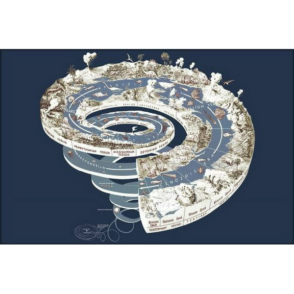 Geological Time Scale Spiral - 24"x36" Poster