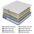thumbnail image 4 of 12-Inch Innovative Hybrid Memory Foam Coil Twin Medium Firm Mattress Luxury Comfort Support, 4 of 6