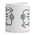 thumbnail image 3 of Happy Father's Day Gifts Coffee Tea Ceramic Mug Office Work Cup Gift 11 oz, 3 of 3