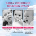thumbnail image 3 of Kids Foam Toothpaste Ultra-Fine Mousse Foam Deep Cleaning Cleaning Oral Tooth Whitening Refreshing Breath Repairing and Protecting Teeth (Strawberry F, 3 of 5