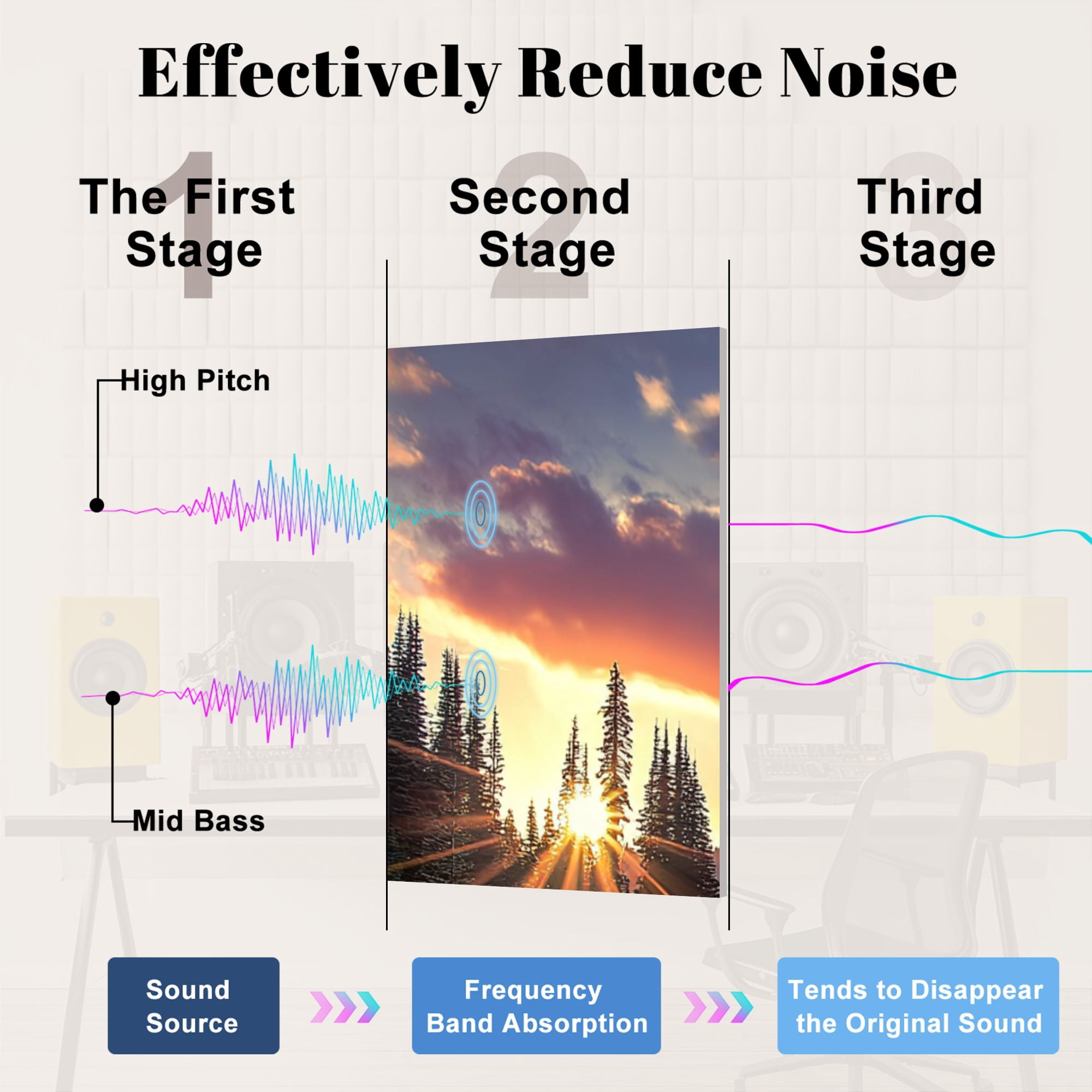 8 Pack Art Acoustic Panels Sound Absorbing Rainier sunset Decorative Soundproof Wall Panels Self Adhesive for Nursery Game Room Bedroom 48"x32"