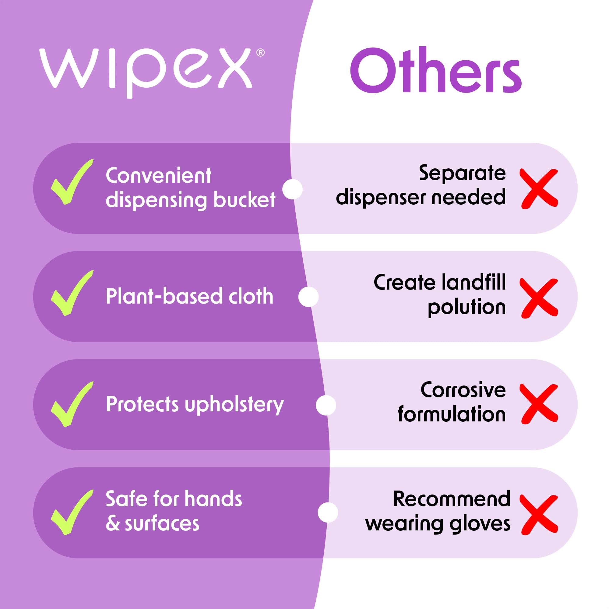 Wipex Gym Wipes, EWG Verified Plant-Based Fitness & Surface Cleaner, Lavender & Vinegar, 400ct Bucket, 1-Pack
