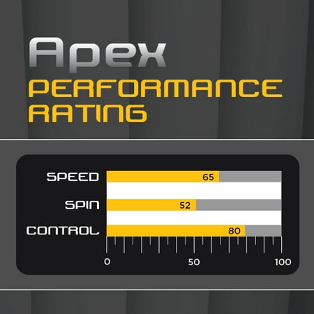 STIGA Apex Performance-Level Table Tennis Racket with ACS Technology for Increased Control