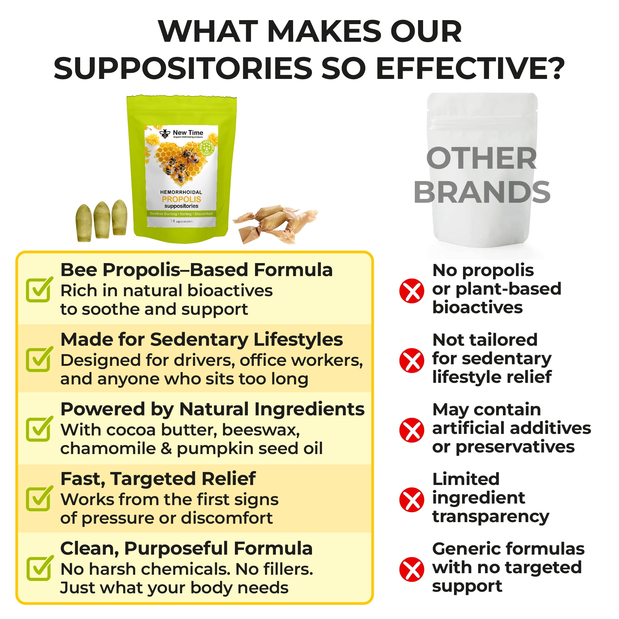 New Time Propolis Suppositories, 14 Count, Soothing Botanical Blend for Feminine Health and Postpartum Care