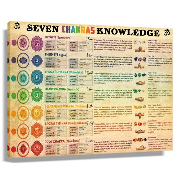 Chakra Wall Art Knowledge Poster Yoga Meditation Poster Pictures For Bedroom Canvas Painting Vintage Posters For Office Framed 20x30 in