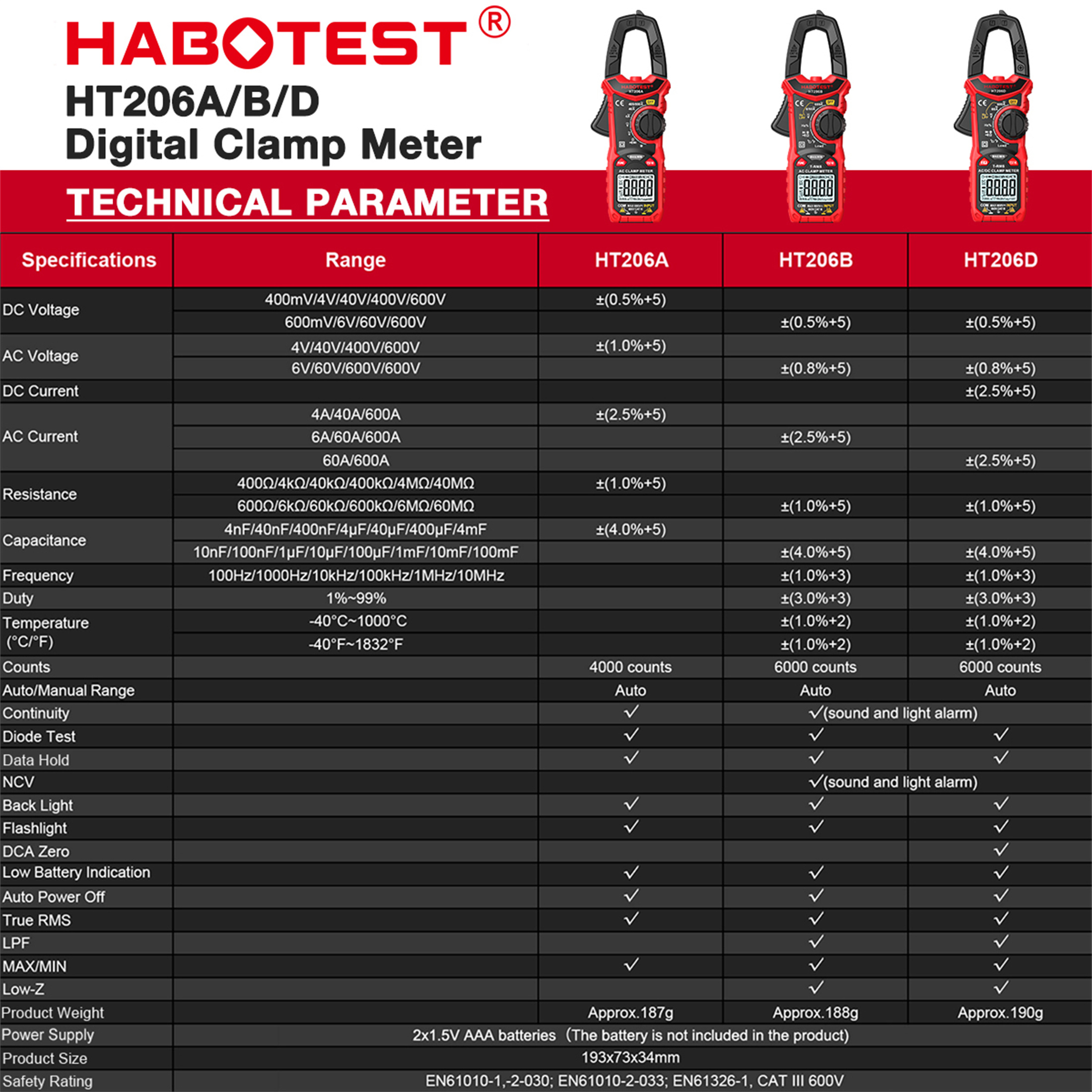 HABOTEST HT206A Clamp Meter Multimeter Automatic High Precision Digital Ammeter Clamp Meter for Measuring Voltage, Current, NCV Clamp Multimeter