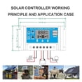 thumbnail image 3 of Solar Charge Controller PWM 12V 24V 60A/50A/30A/10A Auto Controllers LCD Dual USB Big LCD Display Build-in Micro Controller, 3 of 3