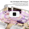 thumbnail image 4 of Portable Wifi Hotspot, Portable High Speed Stable Mobile Wifi Hotspot 4G LTE With SIM Card Slot For Europe For Travel, 4 of 8
