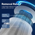 thumbnail image 3 of 2 Pack Replacement Filter for 240 Air Purifier, 3-in-1 High-Efficiency Filtration with Activated Carbon, 3 of 4
