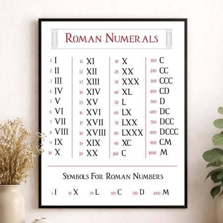 Roman Numerals Educational Wall Art Print, Unframed Paper Poster 8x10in