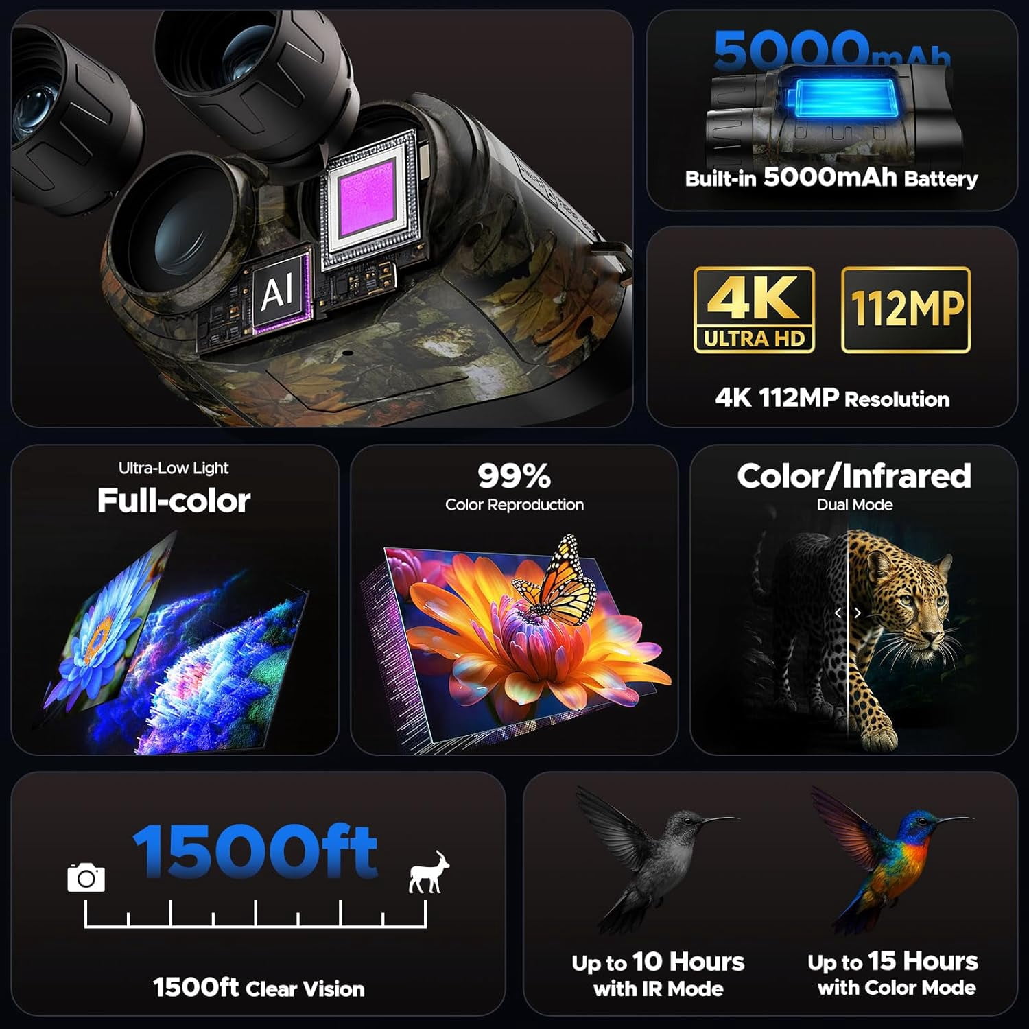 CAMPARK Night Vision Goggles 4K 112MP Full-Color Night Vision Binoculars for Adults with 5000mAh Rechargeable Battery, 64GB TF Card Included, 3" HD Screen, 18x Zoom, Suitable for Camping, Hunting