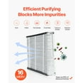 thumbnail image 3 of KFFKFF 20 x 25 x 4 Furnace Filter, MERV 16 HVAC Ac Filters,12-Month Electrostatic Pleated Air Conditioner Filters, 2-Pack (Actual Size: 20.47 x 25.20 x 3.98 Inch), 3 of 9