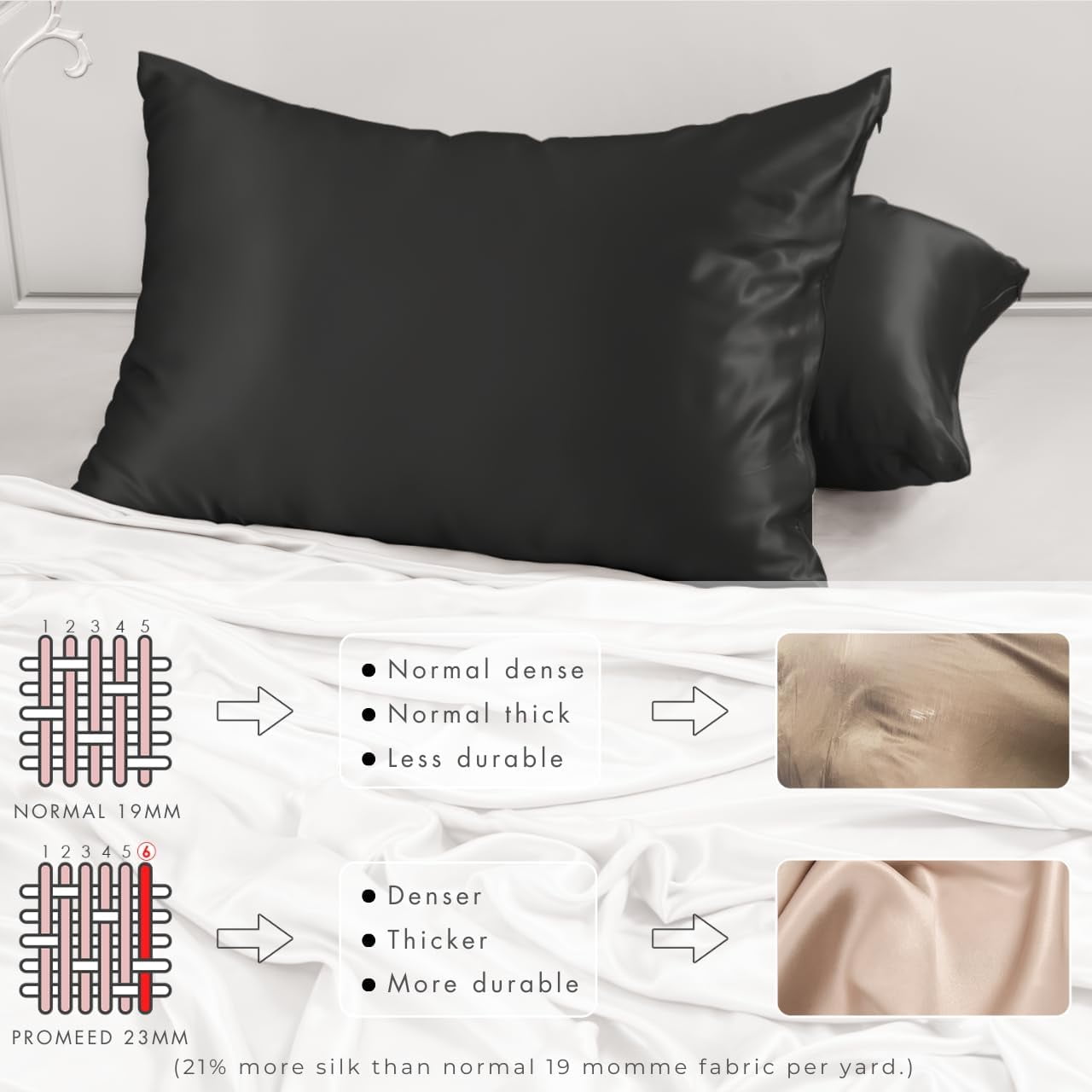 PROMEED 23 Momme Silk Pillowcase 2 Pack with Zipper, 3rd Gen Grade 6A+ 100% Mulberry Silk Pillow Case Set of 2, Cooling Pillow Cases for Hot Sleepers (Standard 20"x26", Black)