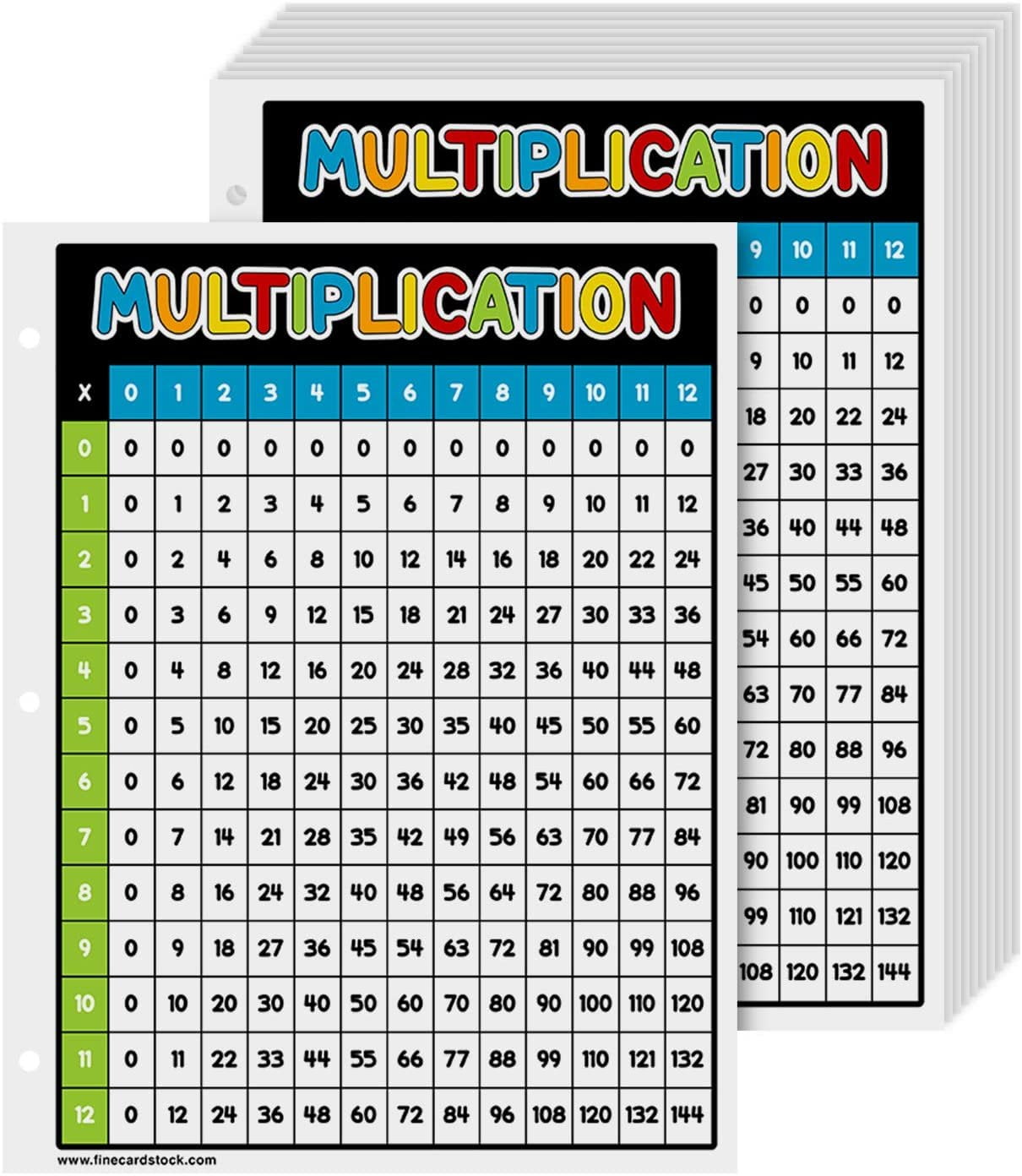 Education Multiplication Chart Table Poster – Great Cards for Learning School Children of All Ages | Double Sided on Sturdy and Thick Card Stock | 8.5 x 11” | 25 Sheets per Pack
