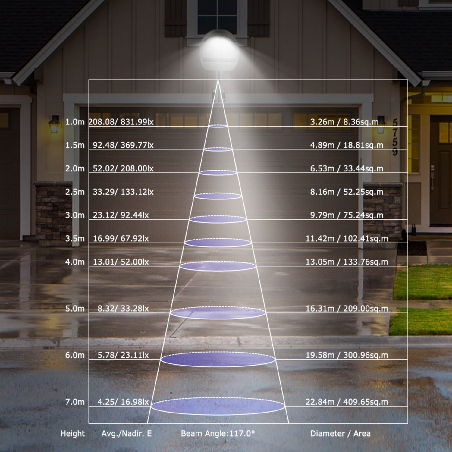 Moclever Wall Pack LED Lights, 24W/2350lm Outdoor LED Lights with 144LEDs Photocell Sensor Street Lamp IP65 Waterproof 120° Wide Angle Lighting for Garage Garden Pathway