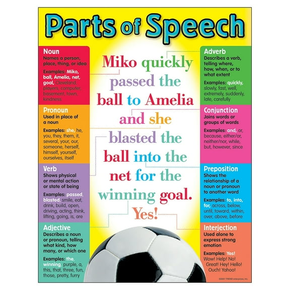PARTS OF SPEECH CHART 17x22 [T38037]