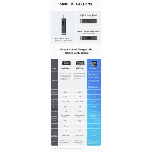 Replacement ChargerLAB Power-Z Portable USB PD Tester (KM003C)