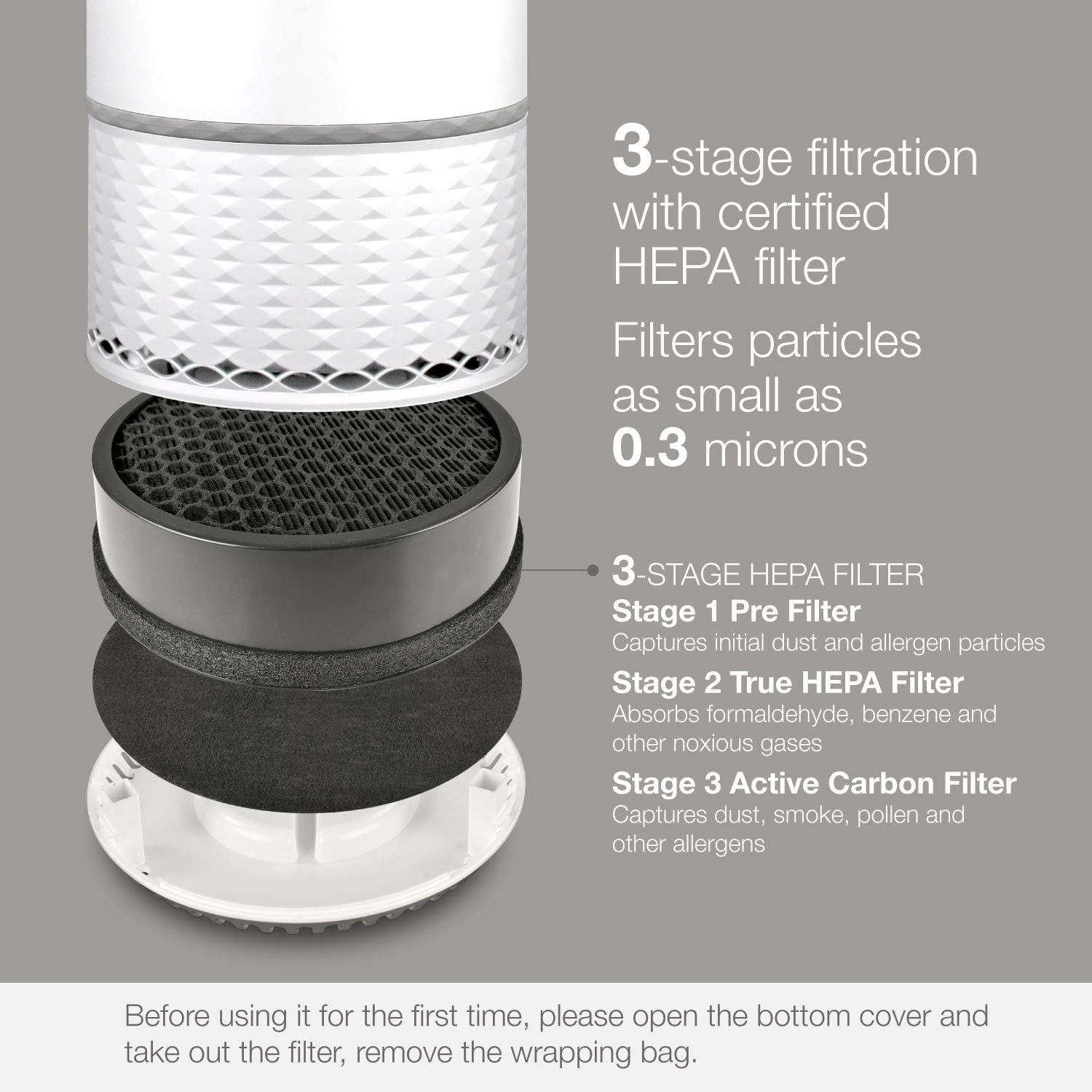 Air Purifier for Home Bedroom with H13 Ture Filter With 3-Stages Filtration and Air Quality Sensor, Ultra-Quiet Air Cleaner