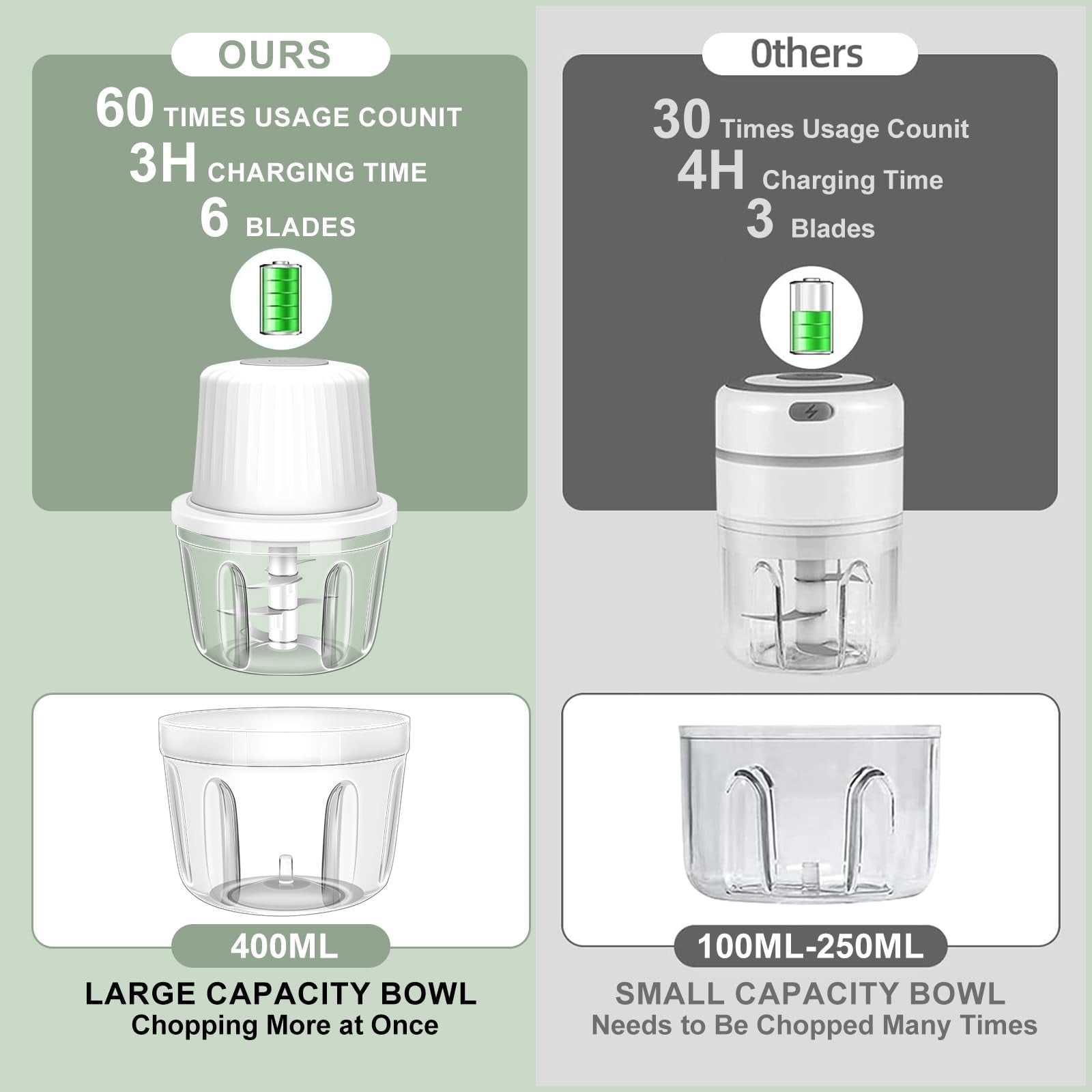 Electric Garlic Chopper 250ML, Mini Vegetable Chopper 2 in 1 Food Chopper Garlic Mincer with Egg Beater, Onion Chopper, USB Portable Small Food Processor for Veggie, Garlic, Ginger, Chili