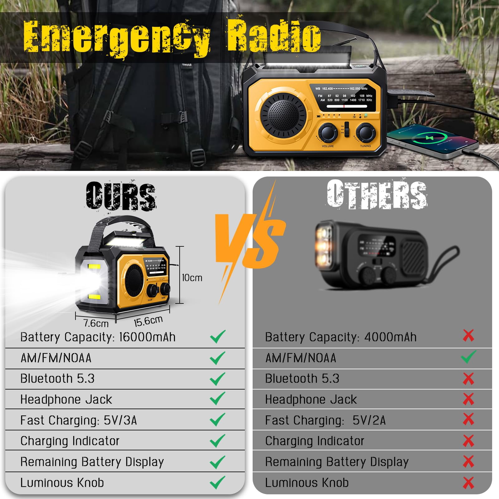 16000mAh/59200mWh Emergency Radio with Bluetooth 5.3-Hand Crank Weather Radio with Battery Powered and Fast Charging, NOAA/AM/FM Portable Solar Radio with SOS Alert Flashlight, Outdoor Survival Gear