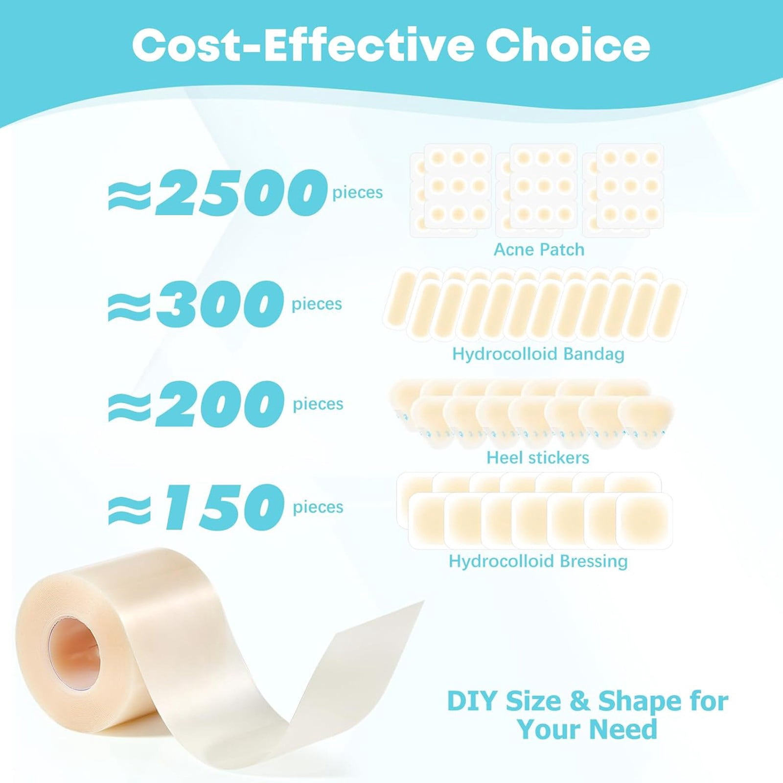 1Pc Hydrocolloid Roll for Wound Care, Hydrocolloid Patch Bandages with Self-Adhesive, Hydrocolloid Tape for Burn, Blister, and Acne Care, Ultra Absorbent, Flexible & Waterproof, 2in x 16ft