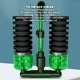 thumbnail image 4 of Dual Bio Sponge Filter, Strong Suction Cup Silent Aquarium Sponge Filter  For Aquarium QS 100A, 4 of 8