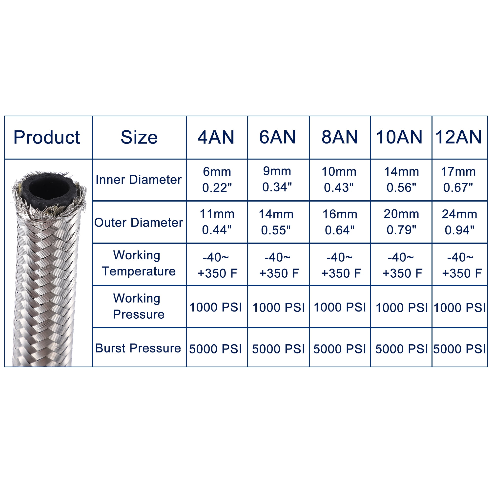 Unique Bargains 20ft 10AN Fuel Hose AN10 Universal Car Braided Stainless Steel CPE Oil Fuel Gas Line Hose Silver Tone