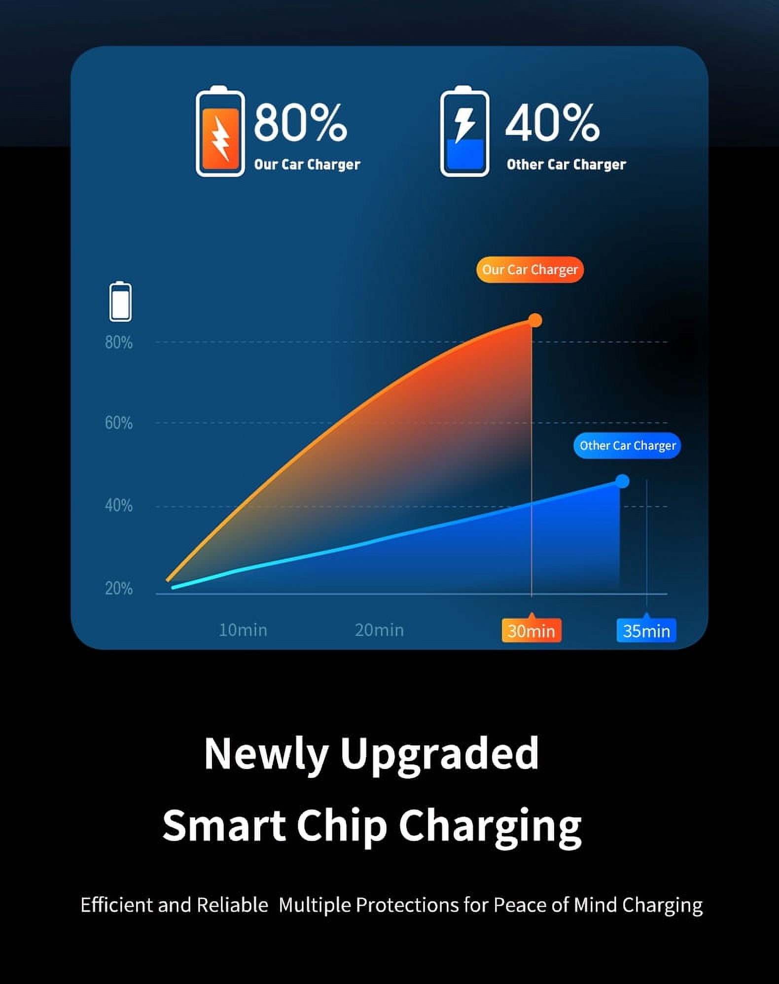 Aluminium Alloy Shell 4-in-1 Super Fast Charging Car Phone Charger with Retractable Cable