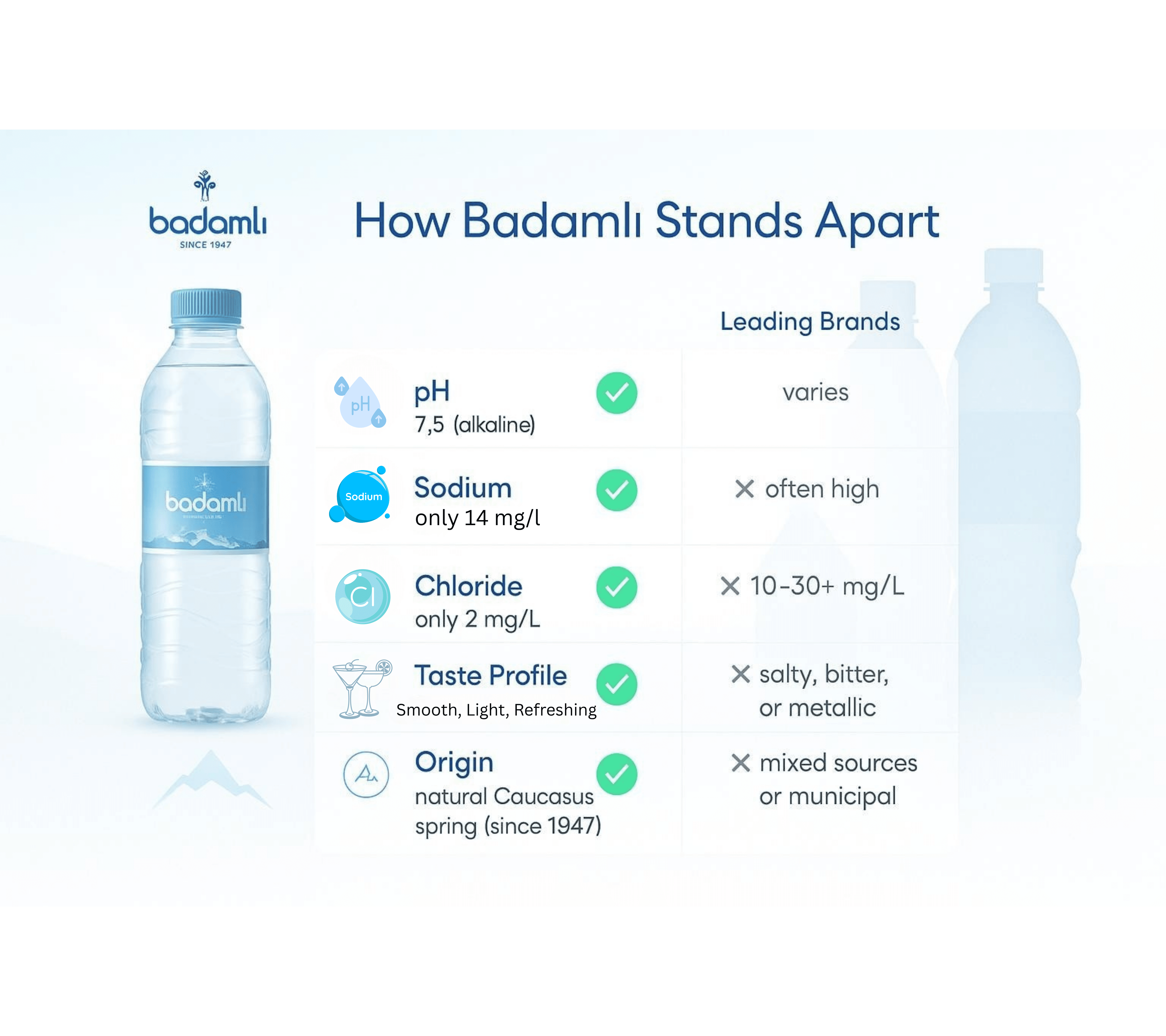 BADAMLI Premium Naturally Sparkling Mineral Water | pH 7.5, 11.2 fl oz | Ideal Mineral Composition | Pack of 15 | Glass Bottle