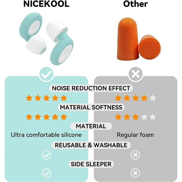 Bouchons d'oreilles de sommeil antibruit Spécial Noise Proof