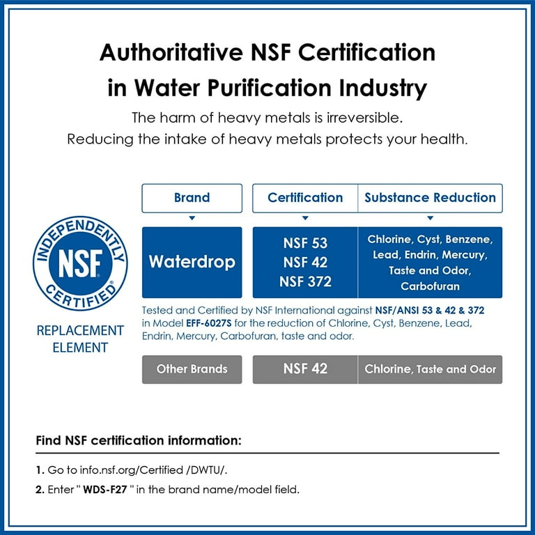 Waterdrop DA29-00020B NSF Certified Fridge Water Filter