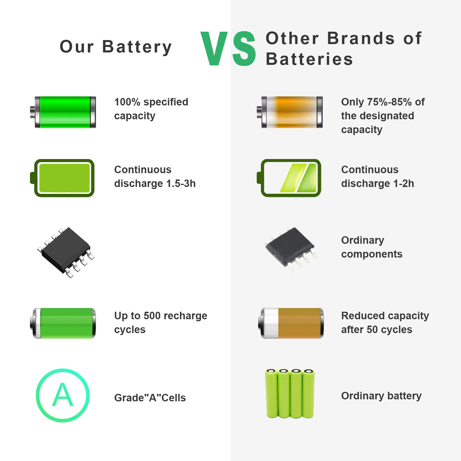 6-Cell 44Wh Replacement Battery For HP EliteBook Revolve 810 G1, G2, G3 Tablet