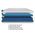 thumbnail image 3 of MedMattress RV Wanderer Foam Mattress, 3 of 5