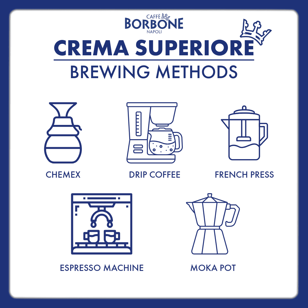 Caffè Borbone Crema Superiore Medium Roast Whole Bean Coffee 2.2 Pound Bag