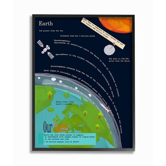 Stupell Industries Kids' Planet Earth Facts Outer Space View Framed Wall Art Design by Sangita Bachelet, 11" x 14", Black Framed
