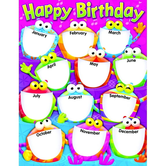 Trend Enterprises Frog-Tastic Happy Birthday, Learning Chart