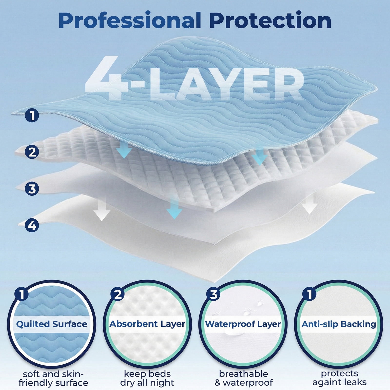 4pack 36” x 36” Extra Heavy Absorbency Washable Underpads, Waterproof Quick Drying Nursing Pads Incontinence Bed Pads, Reusable Washable Pee Pads for Dogs, Diaper Changing & Adults(Blue)