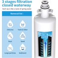 thumbnail image 3 of SAFWAT 4874960100 Filter Replacement for Blomberg Beko 4874960100 Water Filter (1 Pack), 3 of 6