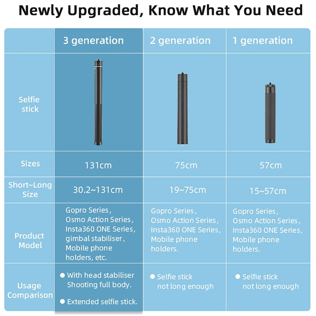 Zeiwohndc Selfie Stick Photography Extension Rod forOM4SE Mobile6 Camera 1/4 Screw