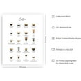 thumbnail image 2 of RipGrip Coffee Art Print and Cafe Decor - by Haus and Hues | Coffee Bar Decor College Dorm Poster, Dorm Wall Decor for Girls, Kitchen and Apartment Wall Art Unframed/Frameable (16 x 20), 2 of 6