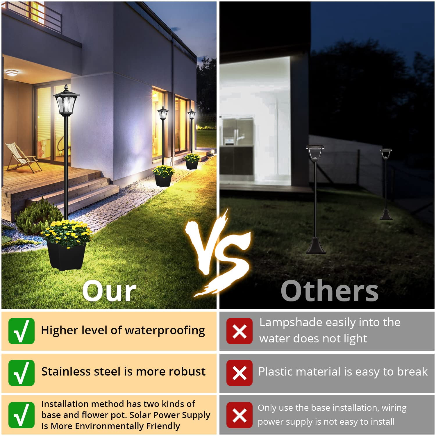 64" Solar Lamp Post Light with Planter, 60 Lumen Street Light Outdoor Waterproof, Outside Pole Lamp Dusk to Daw for Pathway, Garden, Driveway, Lawn, Front Back Door, 6000K Cool White