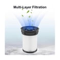 thumbnail image 3 of Filters suitable for Miele Triflex HX1 Facelift and HX2 Cordless Vacuum Cleaner, Fine Dust Filter Accessories Part No. 9178017731, 3 of 5