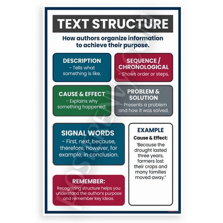 Text Structure Educational Chart Description Sequence Cause Effect 12x18 US Made Poster