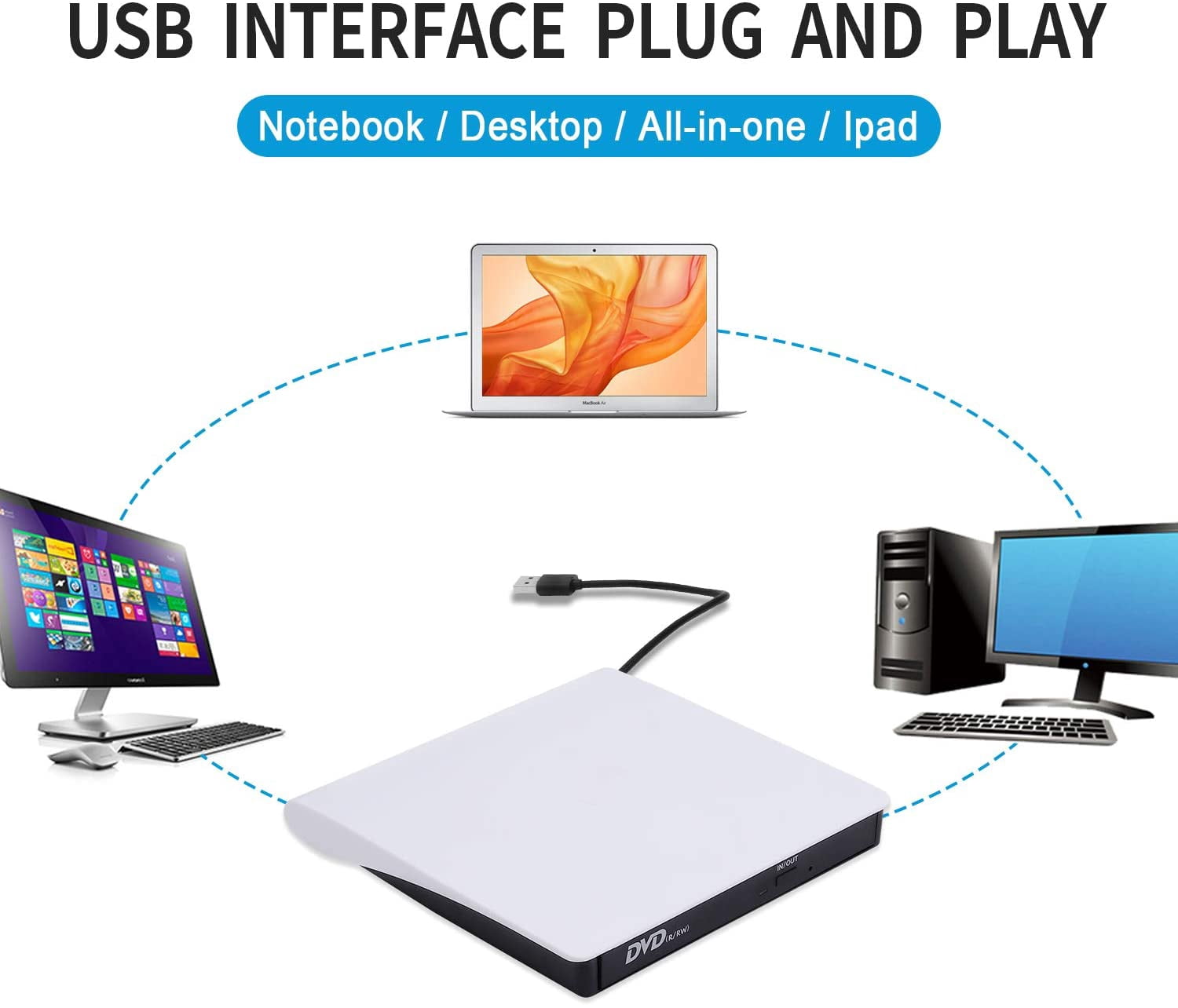 External CD DVD Drive, USB 3.0 Portable CD/DVD +/-RW Drive/DVD Player for Laptop CD ROM Burner Compatible with Laptop Desktop PC Windows Linux OS  White