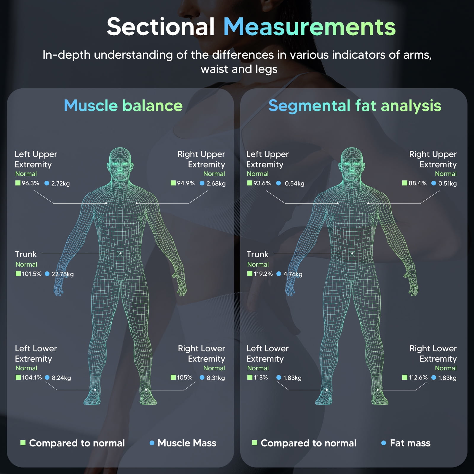 Arboleaf 8-Electrode Body Fat Scale, High Precision Analyzer Tracks 50+ Metrics – Game Day Health for Athletes & Soccer Fans, Father's Day Gift for Dad