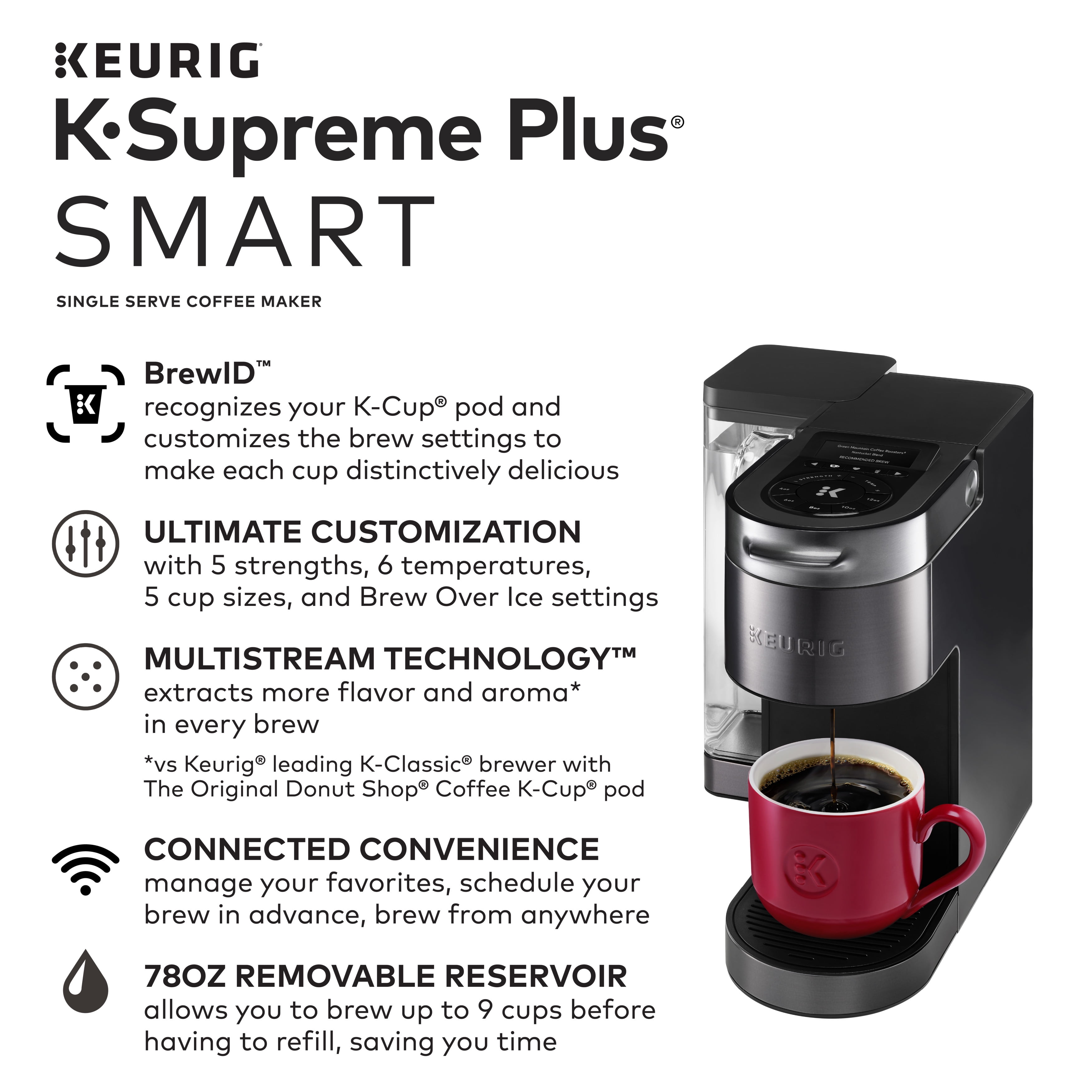 Keurig® K-Supreme Coffee Maker, 1 ct - Foods Co.