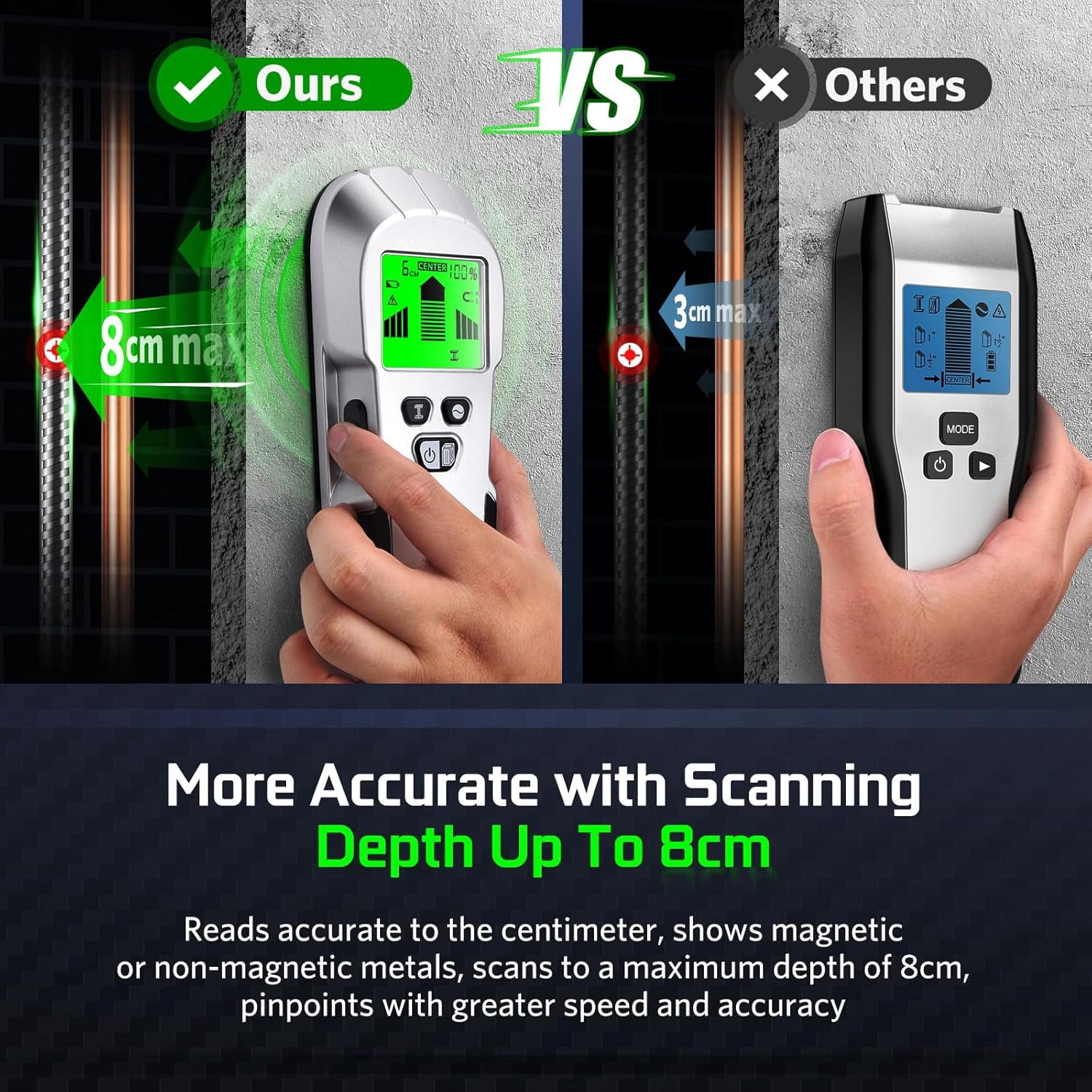 Stud Finder Wall Scanner - Stud Wall Detector 6 in 1 Scanner Sensor Beam Finder with Upgraded Smart Sensor HD LCD Display for The Center and Edge of Wood, AC Wire, Metal and Studs Detection