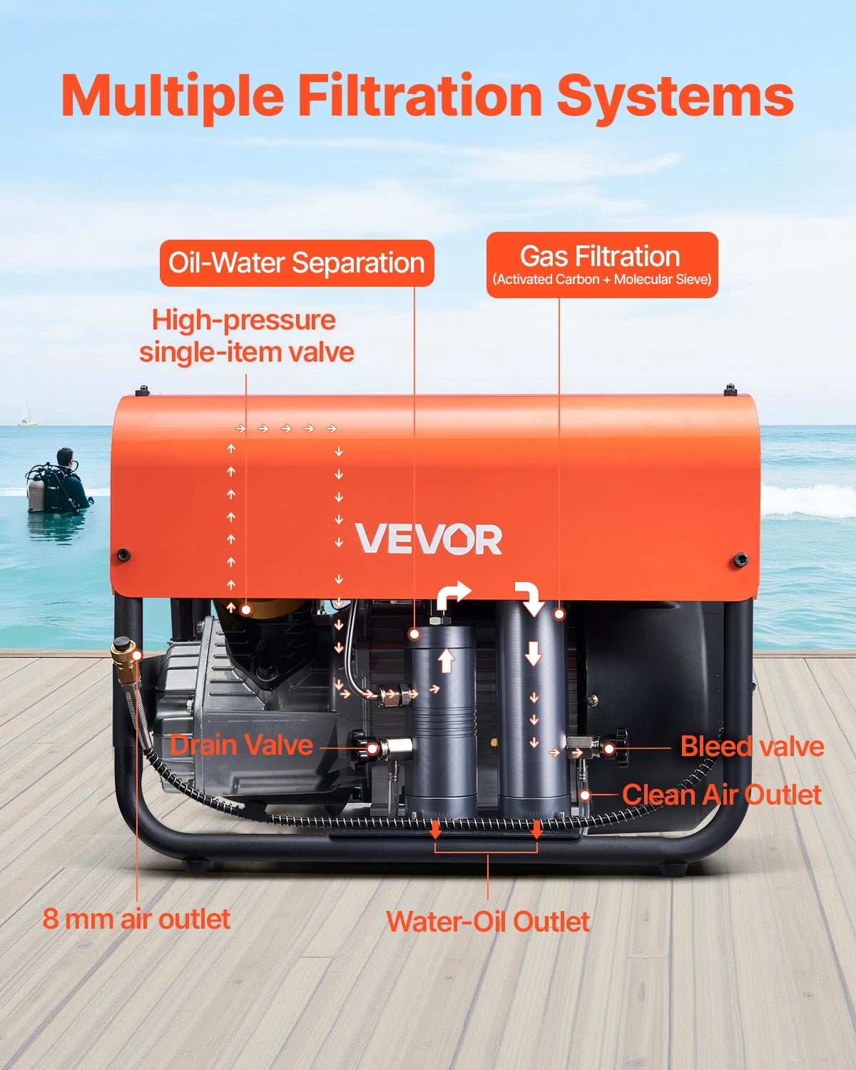 VEVOR PCP Air Compressor,4500PSI/30Mpa Diving Scuba Tank Air Compressor, Double-Cylinder Auto Stop PCP Diving Compressor with External Water & Fan Cooling System for Scuba Tanks,Paintball,Air Rifle